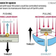 Illustration for article titled Laser Tractor Beams To Tidy Up Space Junk